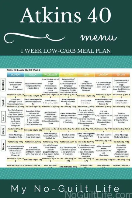 Atkins 40 meal plan for week 1. It's delicious, nutritious, and filling- you won't be hungry! Tips for planning your first week menu when you start the low-carb life. Atkins will help you become successful with weight loss by changing the way you eat. #Atkins #lowcarb #weightloss #recipes #keto #loseweight #atkins40 #atkinsphase1