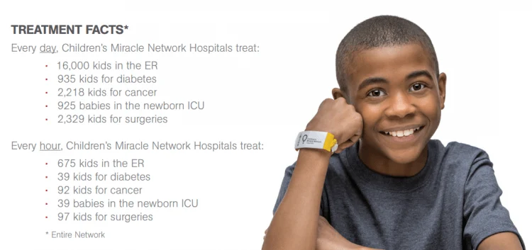 Children's Miracle Network Hospital services and supporting Hershey half marathon benefits CMN