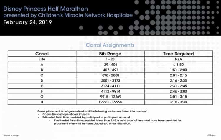 princess half marathon corrals 2019